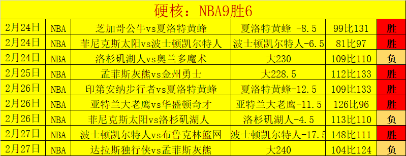 连战佳绩,惊喜不断,横滨水手日,开云体育,开云体育官网,开云体育app,开云体育app下载