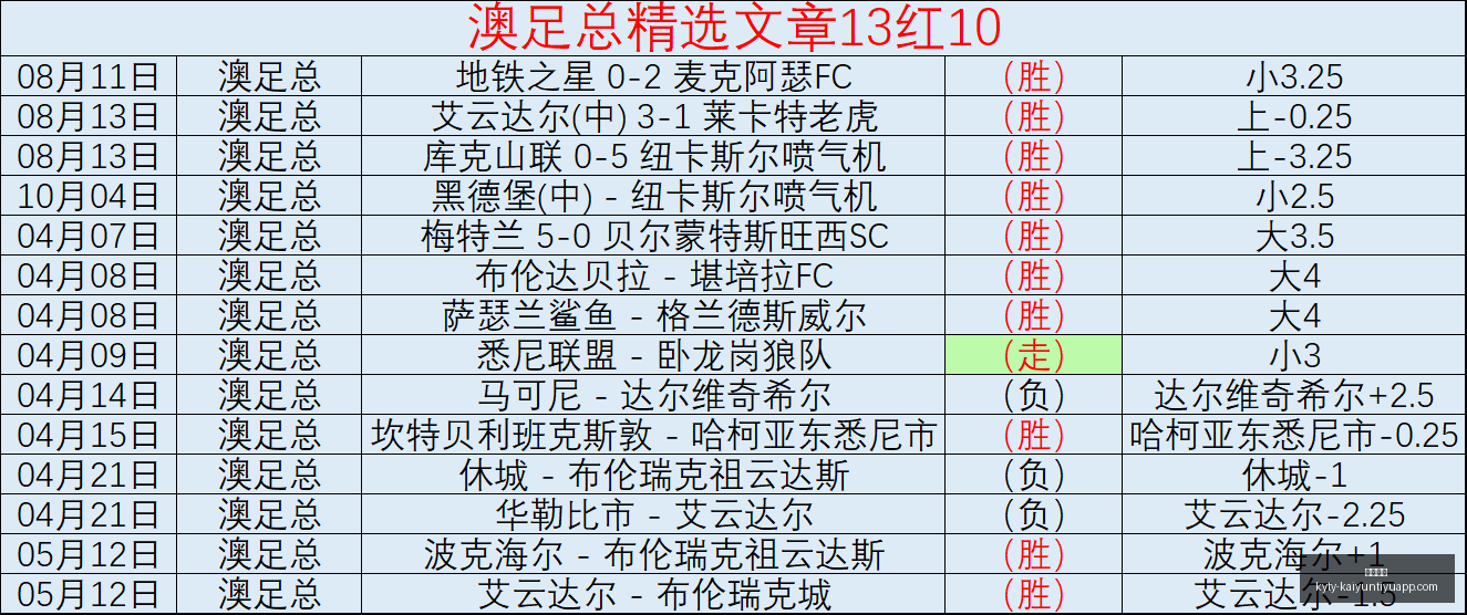 足球盛宴,每日精选独,家推荐系列,开云体育,开云体育官网,开云体育app,开云体育app下载