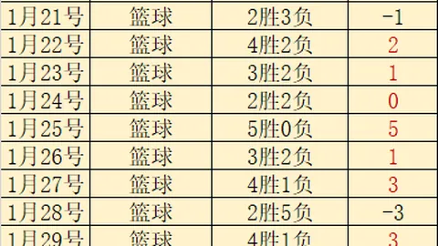 PSG以七球优势大胜布雷斯特，轻松挺进欧冠16强